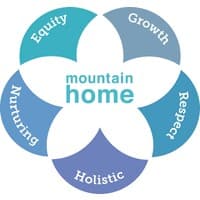 Mountain Home Montana